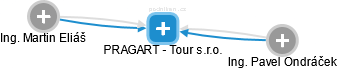 PRAGART - Tour s.r.o. - náhled vizuálního zobrazení vztahů obchodního rejstříku