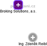 Broking Solutions, a.s. - náhled vizuálního zobrazení vztahů obchodního rejstříku