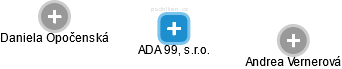 ADA 99, s.r.o. - náhled vizuálního zobrazení vztahů obchodního rejstříku