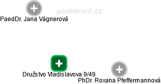 Družstvo Vladislavova 9/49 - náhled vizuálního zobrazení vztahů obchodního rejstříku