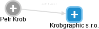 Krobgraphic s.r.o. - náhled vizuálního zobrazení vztahů obchodního rejstříku