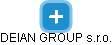 DEIAN GROUP s.r.o. - náhled vizuálního zobrazení vztahů obchodního rejstříku
