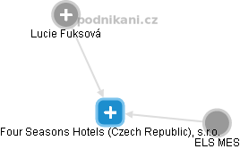 Four Seasons Hotels (Czech Republic), s.r.o. - náhled vizuálního zobrazení vztahů obchodního rejstříku
