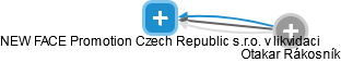 NEW FACE Promotion Czech Republic s.r.o. v likvidaci - náhled vizuálního zobrazení vztahů obchodního rejstříku