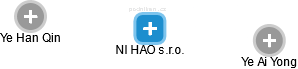 NI HAO s.r.o. - náhled vizuálního zobrazení vztahů obchodního rejstříku
