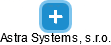 Astra Systems, s.r.o. - náhled vizuálního zobrazení vztahů obchodního rejstříku