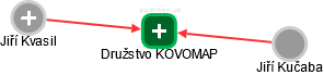 Družstvo KOVOMAP - náhled vizuálního zobrazení vztahů obchodního rejstříku