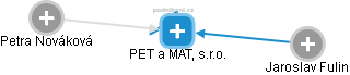 PET a MAT, s.r.o. - náhled vizuálního zobrazení vztahů obchodního rejstříku