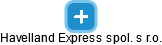 Havelland Express spol. s r.o. - náhled vizuálního zobrazení vztahů obchodního rejstříku