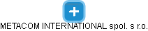 METACOM INTERNATIONAL spol. s r.o. - náhled vizuálního zobrazení vztahů obchodního rejstříku