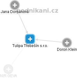 Tulipa Třebešín s.r.o. - náhled vizuálního zobrazení vztahů obchodního rejstříku