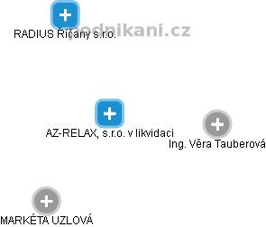 AZ-RELAX, s.r.o. v likvidaci - náhled vizuálního zobrazení vztahů obchodního rejstříku