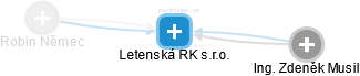 Letenská RK s.r.o. - náhled vizuálního zobrazení vztahů obchodního rejstříku