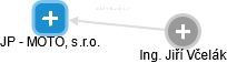 JP - MOTO, s.r.o. - náhled vizuálního zobrazení vztahů obchodního rejstříku