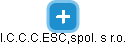 I.C.C.C.ESC,spol. s r.o. - náhled vizuálního zobrazení vztahů obchodního rejstříku