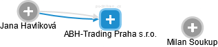 ABH-Trading Praha s.r.o. - náhled vizuálního zobrazení vztahů obchodního rejstříku