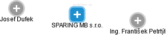 SPARING MB s.r.o. - náhled vizuálního zobrazení vztahů obchodního rejstříku
