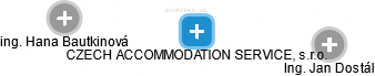 CZECH ACCOMMODATION SERVICE, s.r.o. - náhled vizuálního zobrazení vztahů obchodního rejstříku