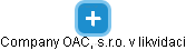 Company OAC, s.r.o. v likvidaci - náhled vizuálního zobrazení vztahů obchodního rejstříku