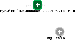 Bytové družstvo Jabloňová 2883/106 v Praze 10 - náhled vizuálního zobrazení vztahů obchodního rejstříku