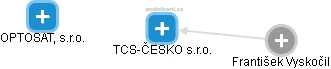 TCS-ČESKO s.r.o. - náhled vizuálního zobrazení vztahů obchodního rejstříku