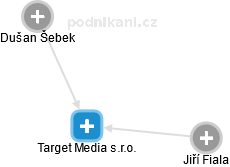 Target Media s.r.o. - náhled vizuálního zobrazení vztahů obchodního rejstříku