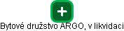 Bytové družstvo ARGO, v likvidaci - náhled vizuálního zobrazení vztahů obchodního rejstříku