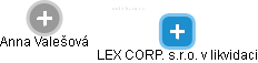 LEX CORP. s.r.o. v likvidaci - náhled vizuálního zobrazení vztahů obchodního rejstříku