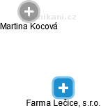 Farma Lečice, s.r.o. - náhled vizuálního zobrazení vztahů obchodního rejstříku