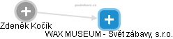 WAX MUSEUM - Svět zábavy, s.r.o. - náhled vizuálního zobrazení vztahů obchodního rejstříku