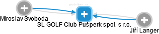 SL GOLF Club Pušperk spol. s r.o. - náhled vizuálního zobrazení vztahů obchodního rejstříku