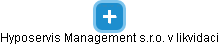 Hyposervis Management s.r.o. v likvidaci - náhled vizuálního zobrazení vztahů obchodního rejstříku