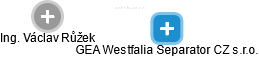 GEA Westfalia Separator CZ s.r.o. - náhled vizuálního zobrazení vztahů obchodního rejstříku