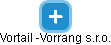 Vortail -Vorrang s.r.o. - náhled vizuálního zobrazení vztahů obchodního rejstříku