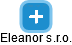 Eleanor s.r.o. - náhled vizuálního zobrazení vztahů obchodního rejstříku