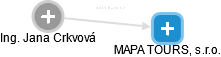 MAPA TOURS, s.r.o. - náhled vizuálního zobrazení vztahů obchodního rejstříku