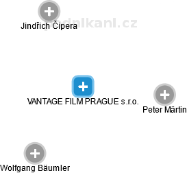 VANTAGE FILM PRAGUE s.r.o. - náhled vizuálního zobrazení vztahů obchodního rejstříku