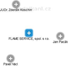 FLAME SERVICE, spol. s r.o. - náhled vizuálního zobrazení vztahů obchodního rejstříku