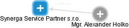 Synerga Service Partner s.r.o. - náhled vizuálního zobrazení vztahů obchodního rejstříku