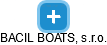 BACIL BOATS, s.r.o. - náhled vizuálního zobrazení vztahů obchodního rejstříku