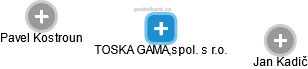 TOSKA GAMA,spol. s r.o. - náhled vizuálního zobrazení vztahů obchodního rejstříku