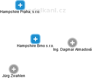 Hampshire Brno s.r.o. - náhled vizuálního zobrazení vztahů obchodního rejstříku