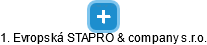 1. Evropská STAPRO & company s.r.o. - náhled vizuálního zobrazení vztahů obchodního rejstříku