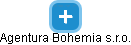 Agentura Bohemia s.r.o. - náhled vizuálního zobrazení vztahů obchodního rejstříku