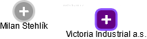 Victoria Industrial a.s. - náhled vizuálního zobrazení vztahů obchodního rejstříku