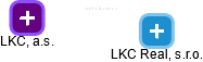 LKC Real, s.r.o. - náhled vizuálního zobrazení vztahů obchodního rejstříku
