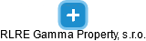 RLRE Gamma Property, s.r.o. - náhled vizuálního zobrazení vztahů obchodního rejstříku