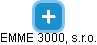 EMME 3000, s.r.o. - náhled vizuálního zobrazení vztahů obchodního rejstříku