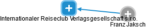 Internationaler Reiseclub Verlagsgesellschaft s.r.o. - náhled vizuálního zobrazení vztahů obchodního rejstříku