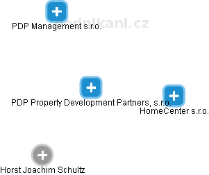 PDP Property Development Partners, s.r.o. - náhled vizuálního zobrazení vztahů obchodního rejstříku
